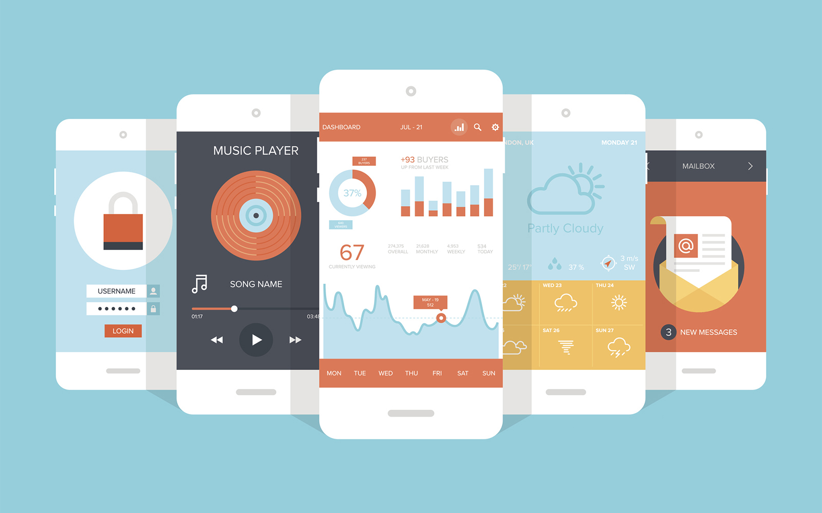 Mobile user experience design