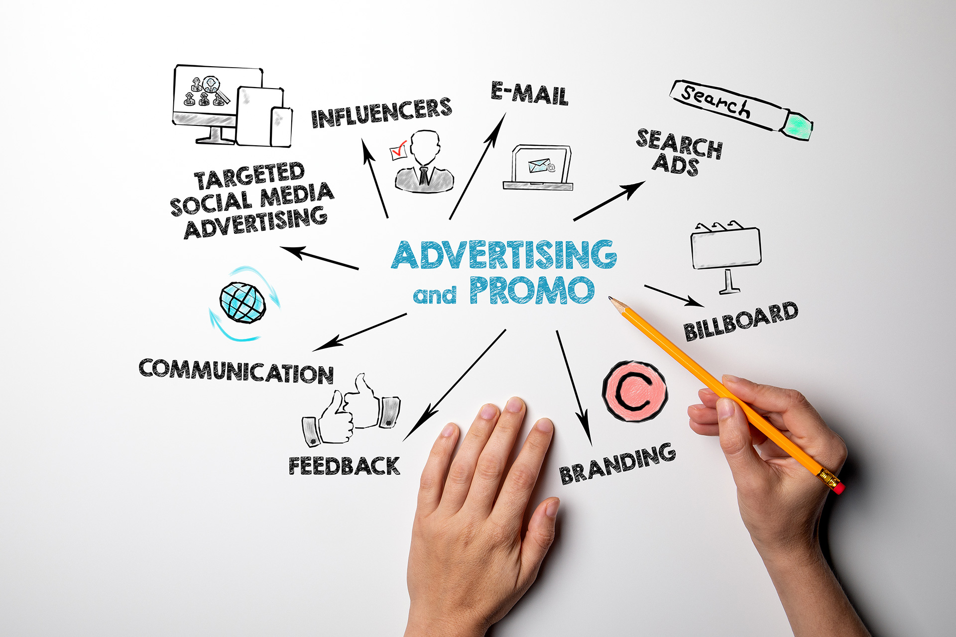 Marketing and advertising